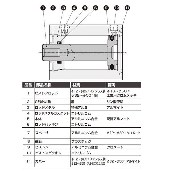スーパーコンパクトシリング 複動・片ロッド形 ＜SSD2-20＞