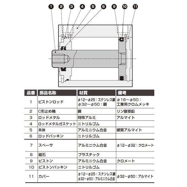 スーパーコンパクトシリング 複動・片ロッド形 ＜SSD2-32＞