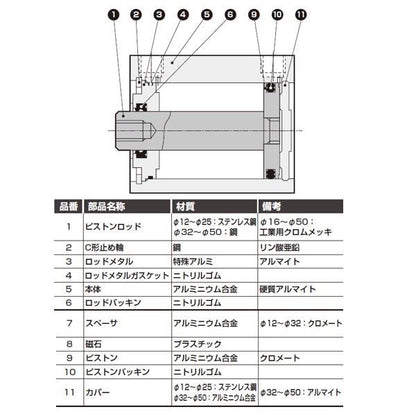 スーパーコンパクトシリング 複動・片ロッド形 ＜SSD2-32＞