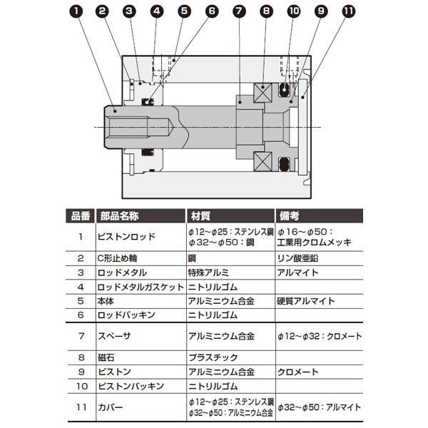 スーパーコンパクトシリング 複動・片ロッド形 ＜SSD2-L-12-＞