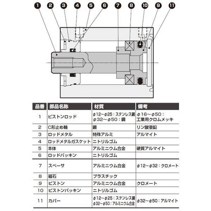 スーパーコンパクトシリング 複動・片ロッド形 ＜SSD2-L-25-＞
