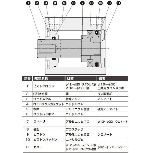 スーパーコンパクトシリング 複動・片ロッド形 ＜SSD2-L-40-＞