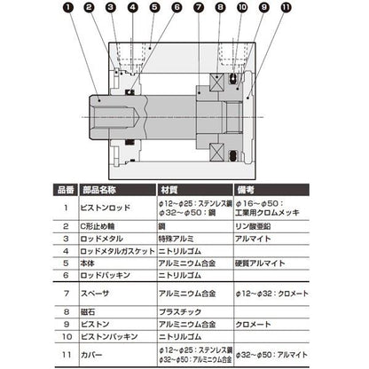 スーパーコンパクトシリング 複動・片ロッド形 ＜SSD2-L-50-＞