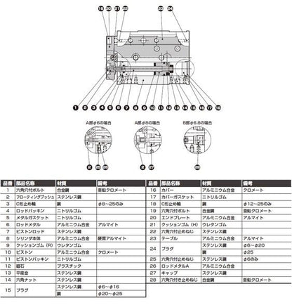 リニアスライドミリング 複動形 ＜LCR-8-20＞