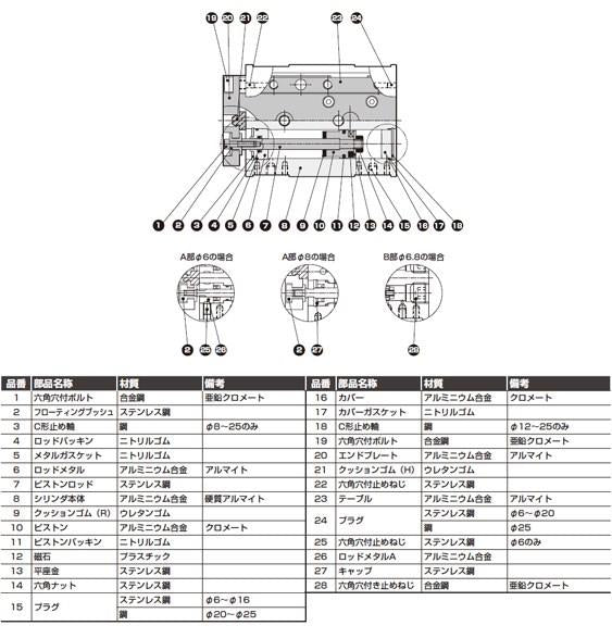リニアスライドミリング 複動形 ＜LCR-20-50＞