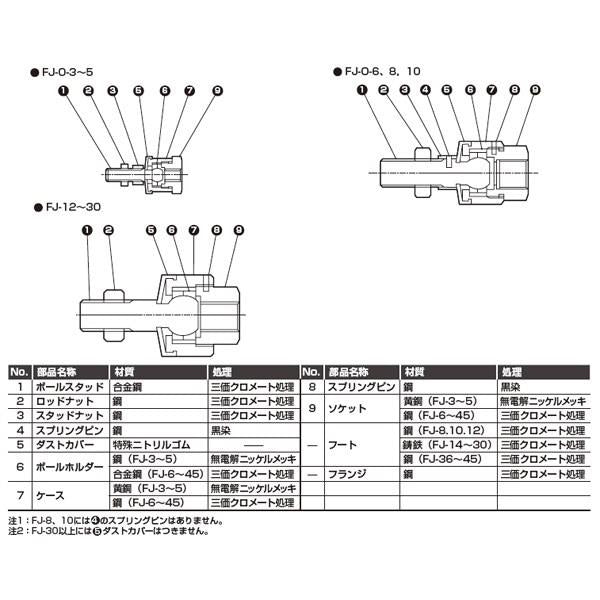 フリージョイント ＜FJ-0＞