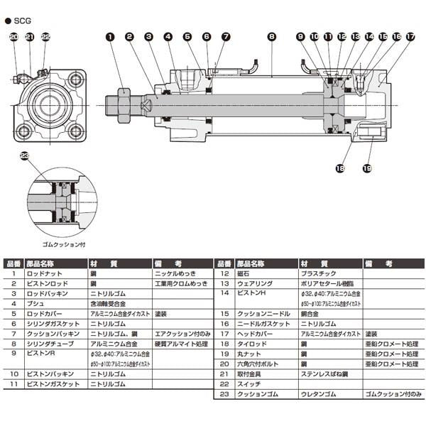タイロッドシリンダ 複動・片ロッド形 ＜SCG-LB-50B＞