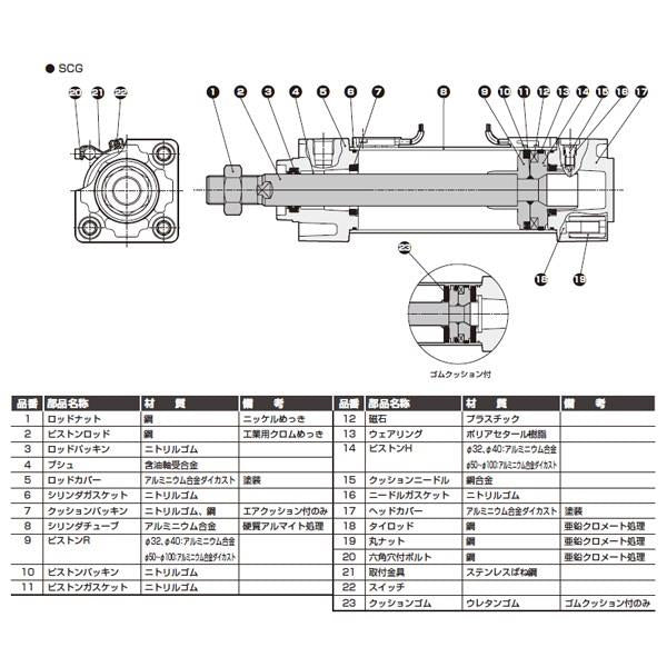 タイロッドシリンダ 複動・片ロッド形 ＜SCG-FB-63B＞