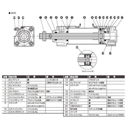 タイロッドシリンダ 複動・片ロッド形 ＜SCG-CB-32B＞