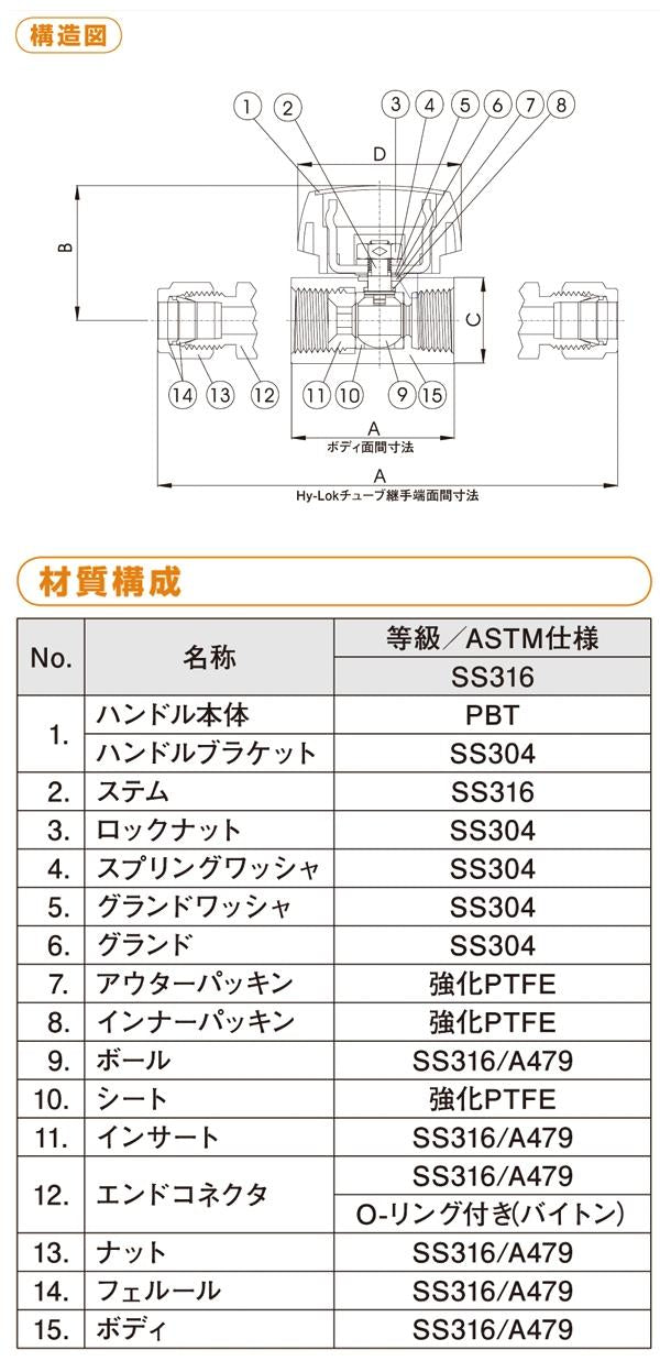ボールバルブ ウィングハンドルタイプ (110シリーズ)