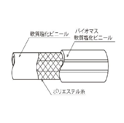 トヨバイオプロホース カット売り