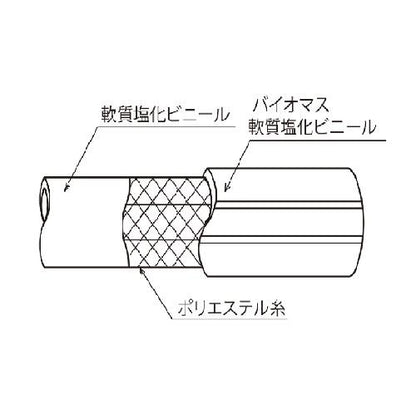 トヨバイオプロホース カット売り