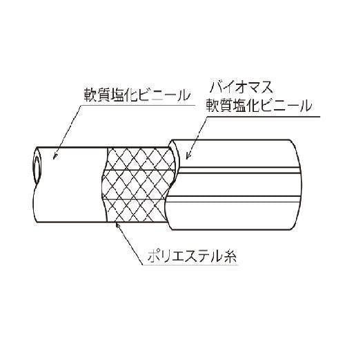 トヨバイオプロホース カット売り
