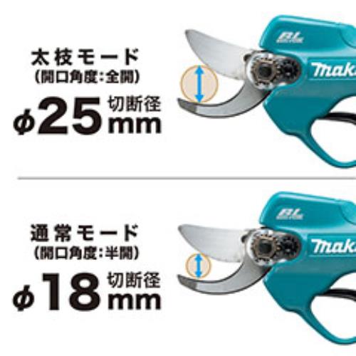 充電式せん定ハサミ(バッテリー2本セット品)