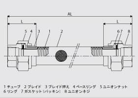 フレキシブルメタルホース S210