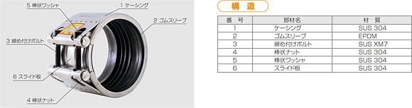 ストラブカップリング フレックスタイプ