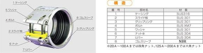 ショーボンドカップリング316(高耐食・軽量メカニカル管継手) NBR