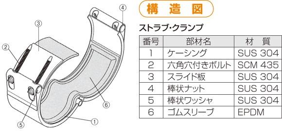 ストラブ・クランプ EPDM クロモリ鋼 ＜C-EC＞