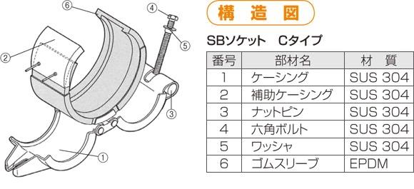 ストラブ・クランプ EPDM ステンレス鋼 ＜C-ES＞