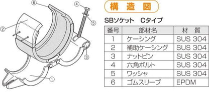 ストラブ・クランプ EPDM ステンレス鋼 ＜C-ES＞