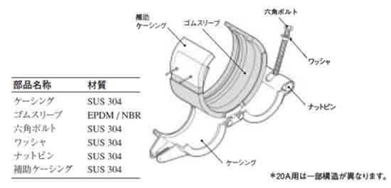 SBソケット Sタイプ NBR ＜SB-SN＞