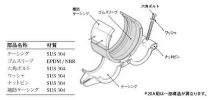 SBソケット Sタイプ NBR ＜SB-SN＞