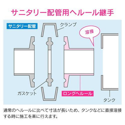 ロングヘルール 1.5S 溶接式