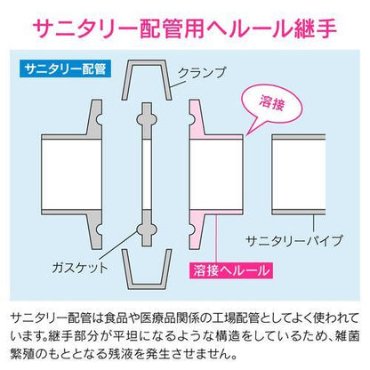 溶接ヘルール 1S SUS304