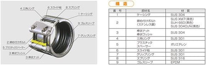 ストラブカップリング グリップタイプ EPDM ＜G‐ESS＞