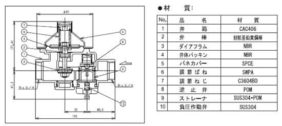 水道用減圧弁 KRME