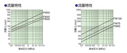 圧力バランス型複式ボールタップ ＜FW(銅玉付)＞