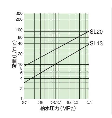 単式ボールタップ ＜SL(銅玉付)＞