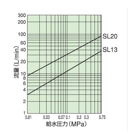 単式ボールタップ ＜SL(銅玉付)＞