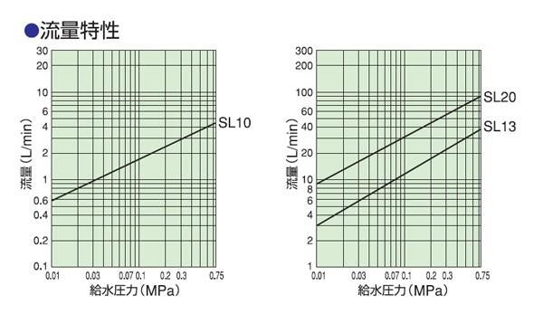 単式ボールタップ ＜SL(ポリ玉付)＞