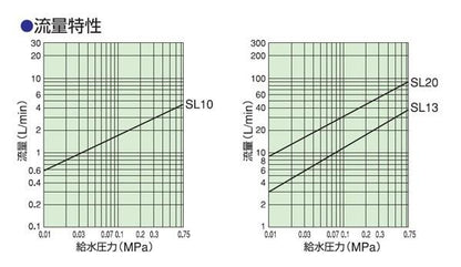 単式ボールタップ ＜SL(ポリ玉付)＞