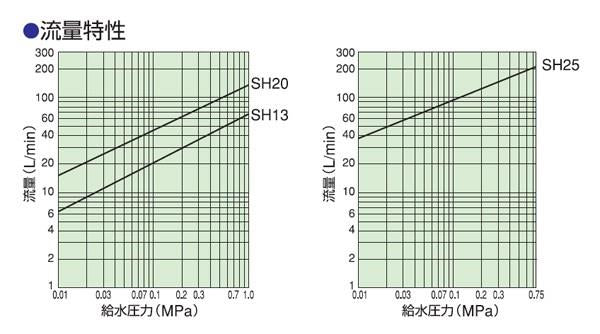 複式ボールタップ ＜SH(銅玉付)＞