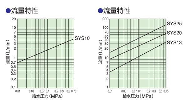 ステンレス製ボールタップ ＜SYS＞