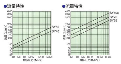 ステンレス製ボールタップ ＜SY＞