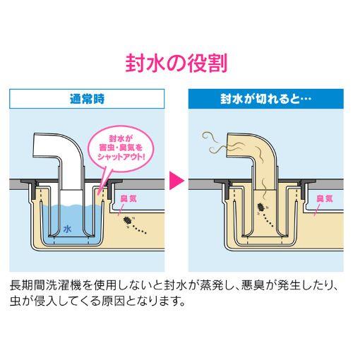 トラップフタ