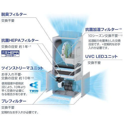 ダイキン 加温UVストリーマ空気清浄機