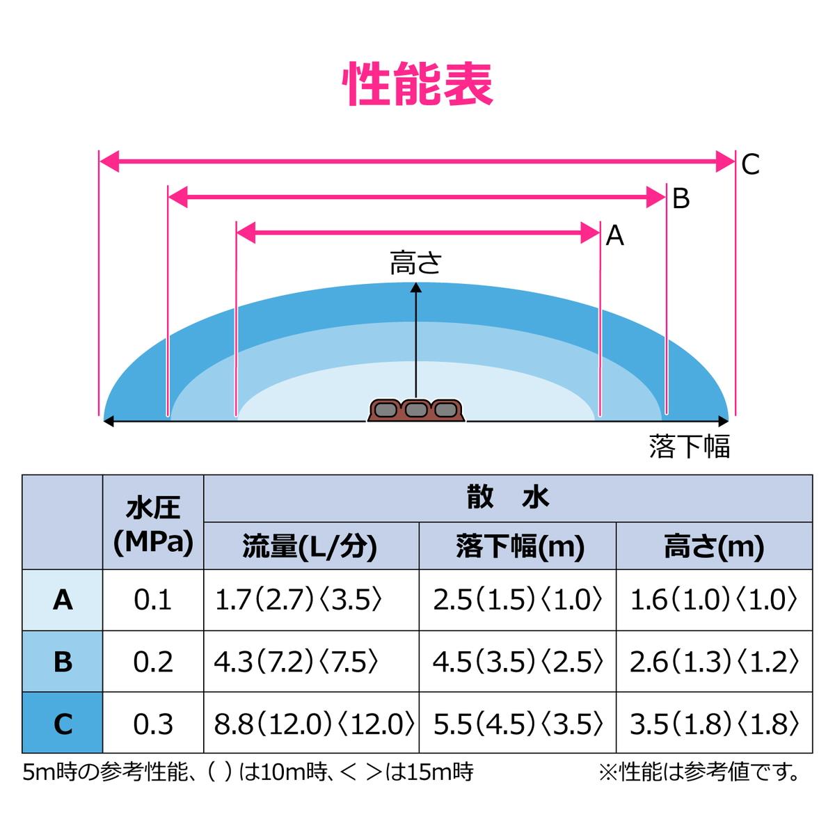 散水チューブ5m