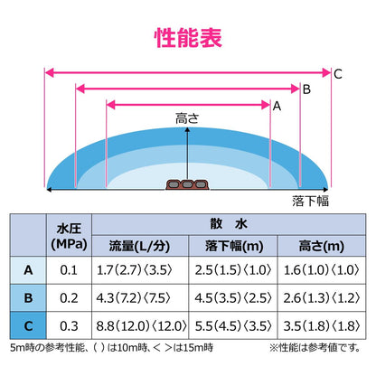 散水チューブ50m