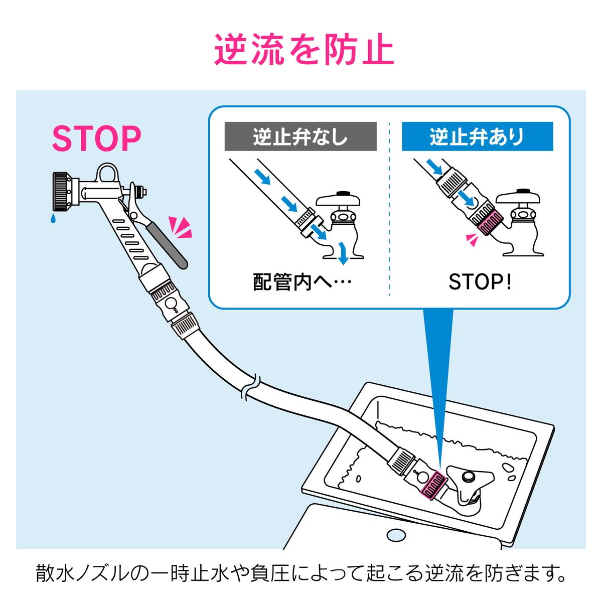 逆止弁付ネジ口金