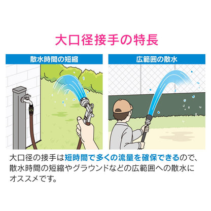 大きい蛇口ネジ口金呼20