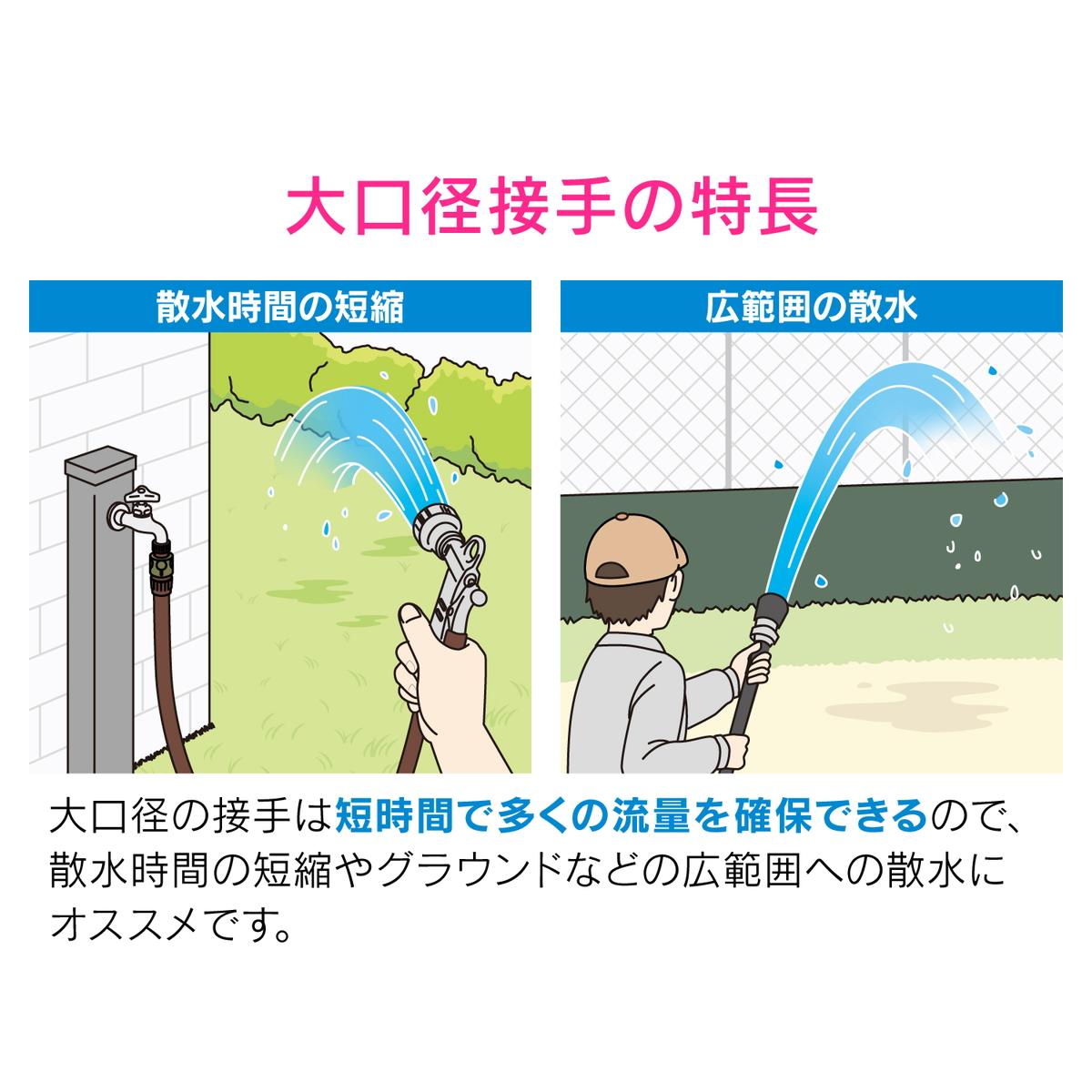 大口径ホーセンド