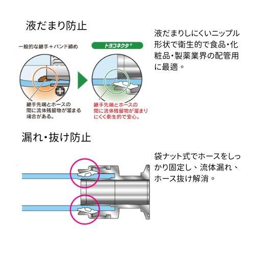 トヨコネクタ (TC3-FST)