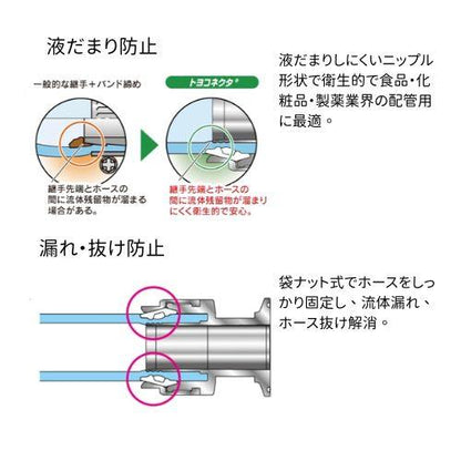 トヨコネクタ (TC3-FST)
