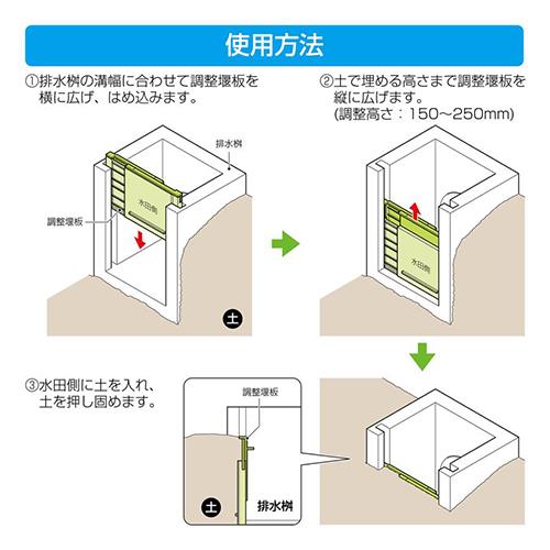 排水革命 調整堰板