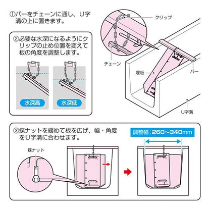 水路調整堰板