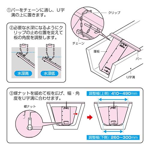 水路調整堰板